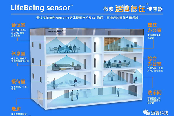 智能感应,家里哪些地方适合安装LED感应灯呢? 智能感应,家里哪些地方适合安装LED感应灯呢?